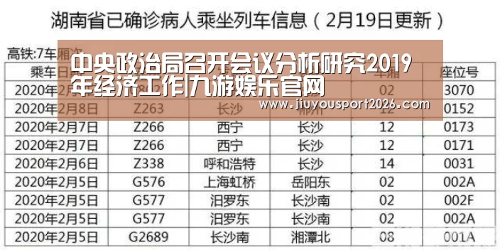 中央政治局召开会议分析研究2019年经济工作|九游娱乐官网(图1) 9游官网